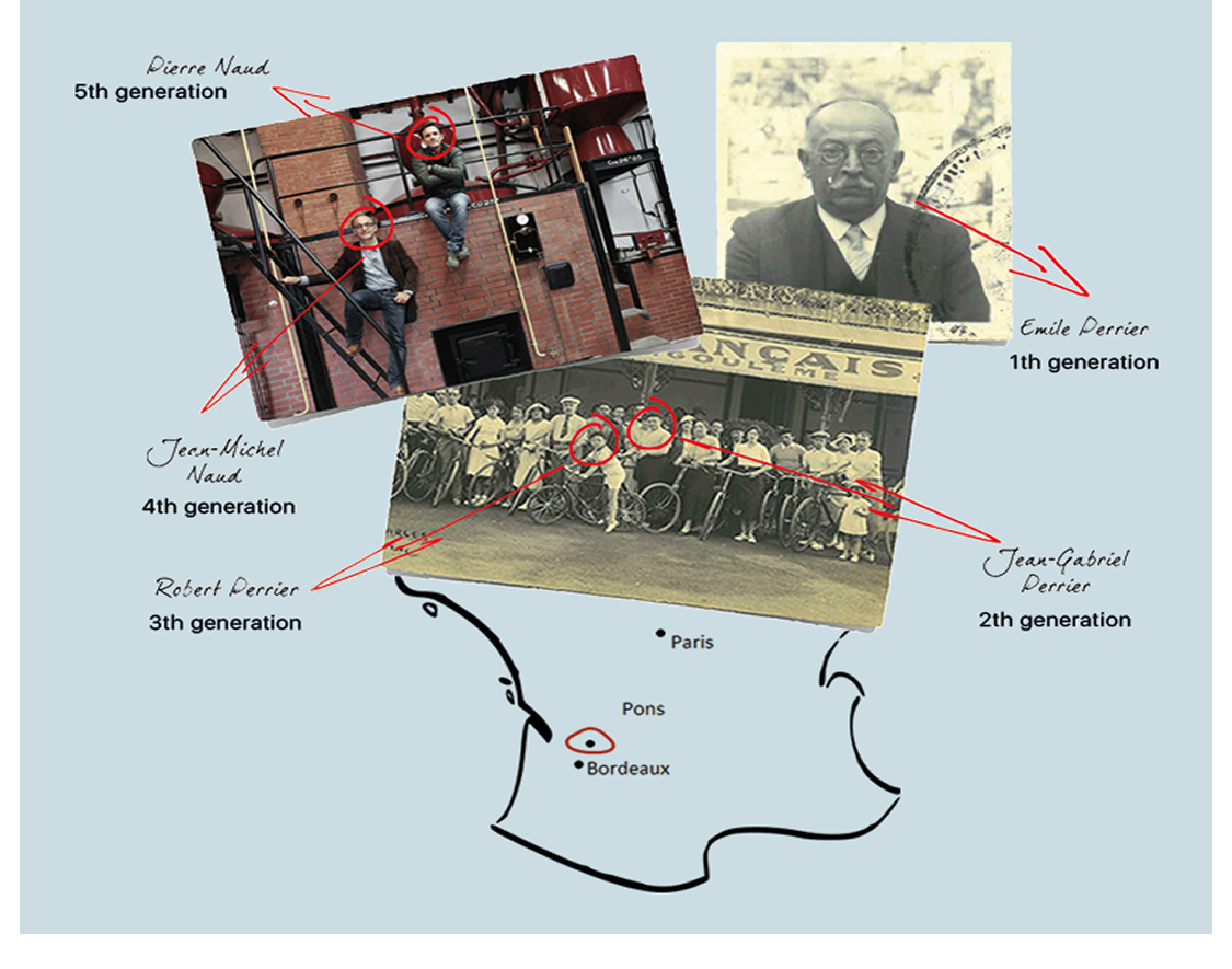 Фотографии