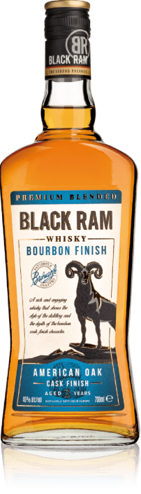 Black Ram Finish